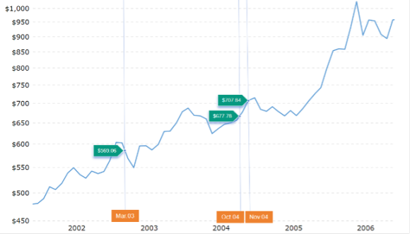 以黄金为鉴，比特币ETF将如何驱动下轮加密牛市？