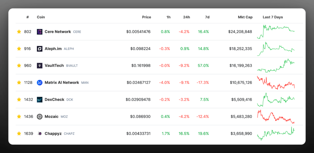 “垃圾山寨”投资指南：借助热点，以小博大