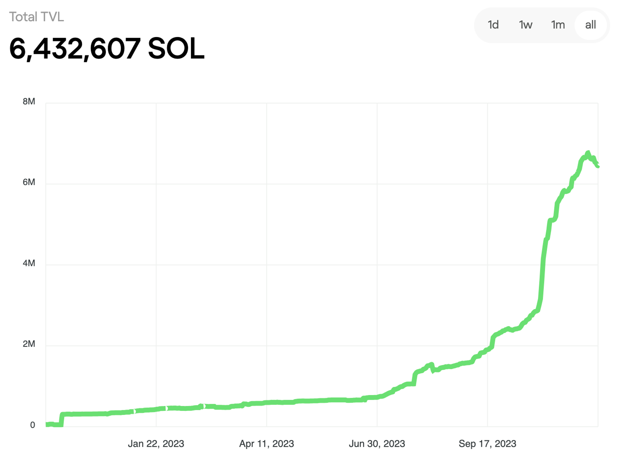 MT Capital Insights: Jito如何重塑Solana质押市场格局？