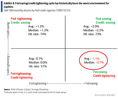 LD Capital宏观周报：散户多头情绪高涨，与经济基本面背离3年来首见