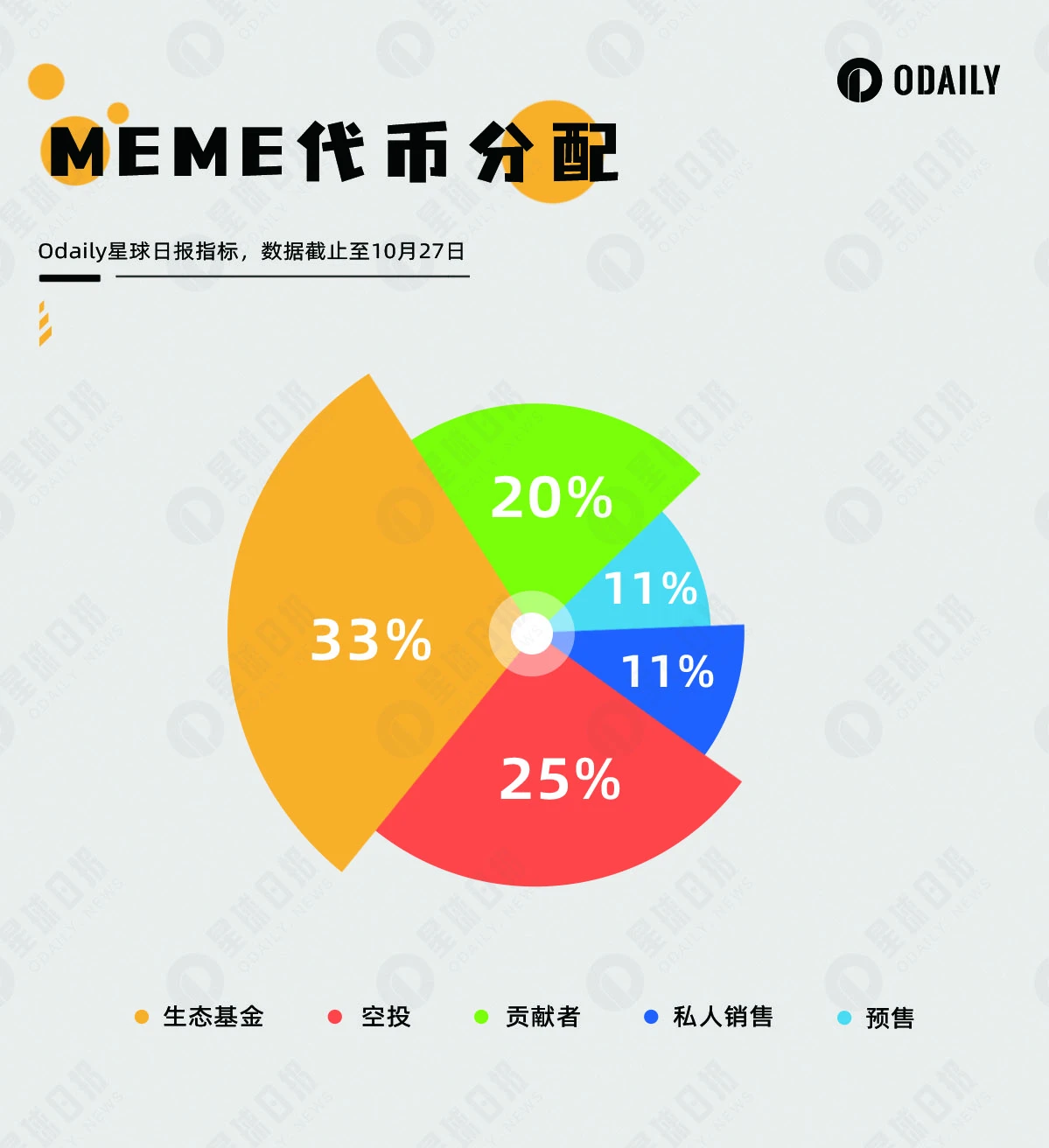 详解Memeland发币策略，为何值得其他NFT学习？