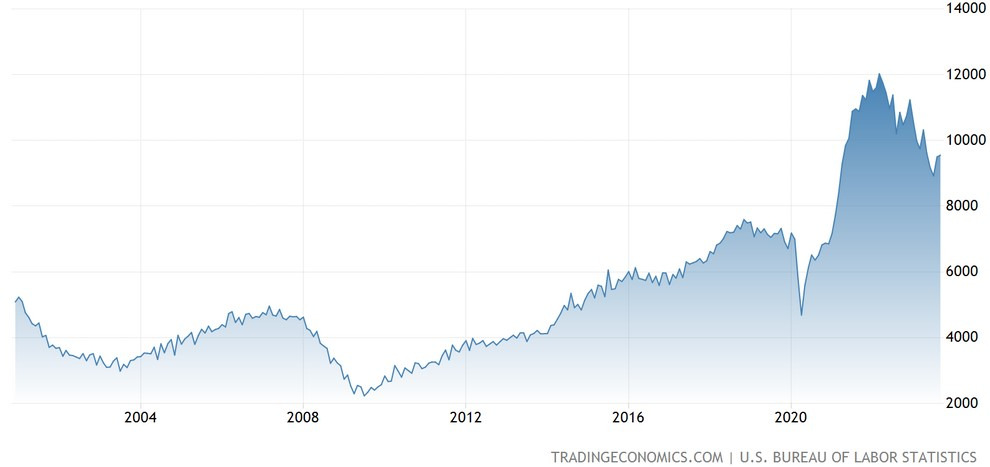 LD Capital宏观周报：散户多头情绪高涨，与经济基本面背离3年来首见