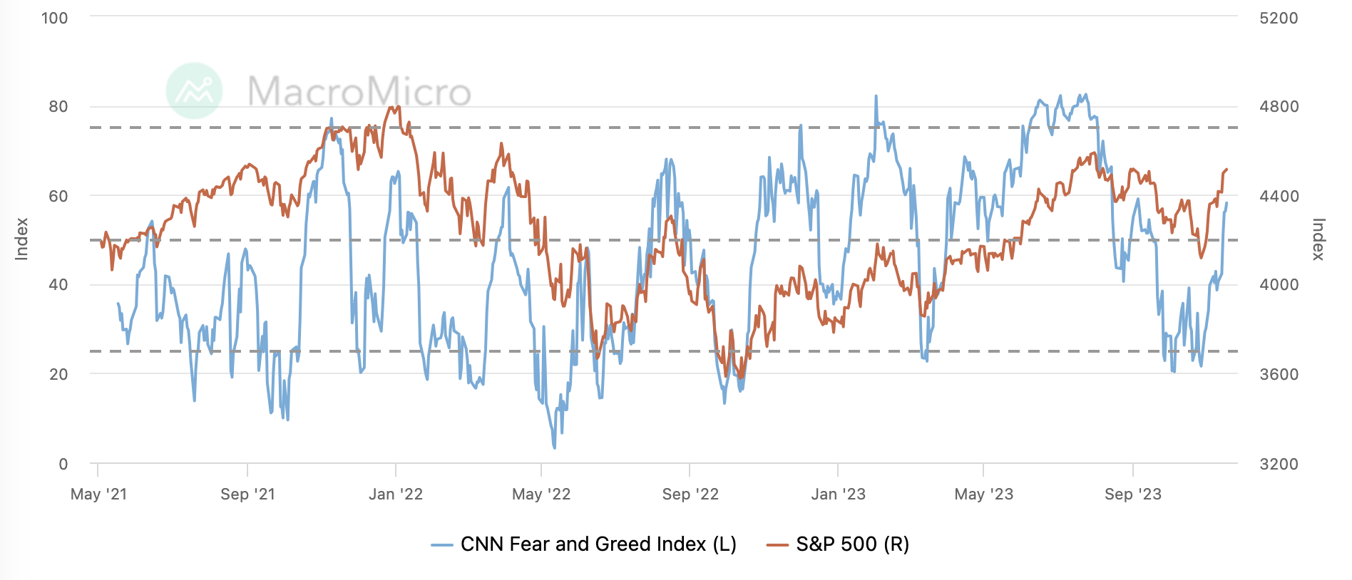 LD Capital宏观周报（11.20）：通胀下降点燃又一轮补仓，通缩概念来袭