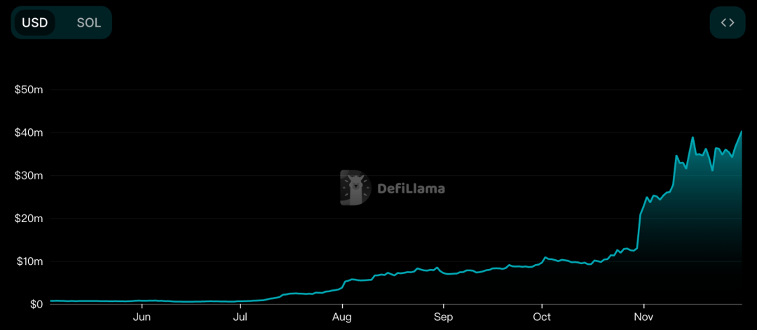 MT Capital研报：新周期新气象，Solana生态正处全面爆发前夜