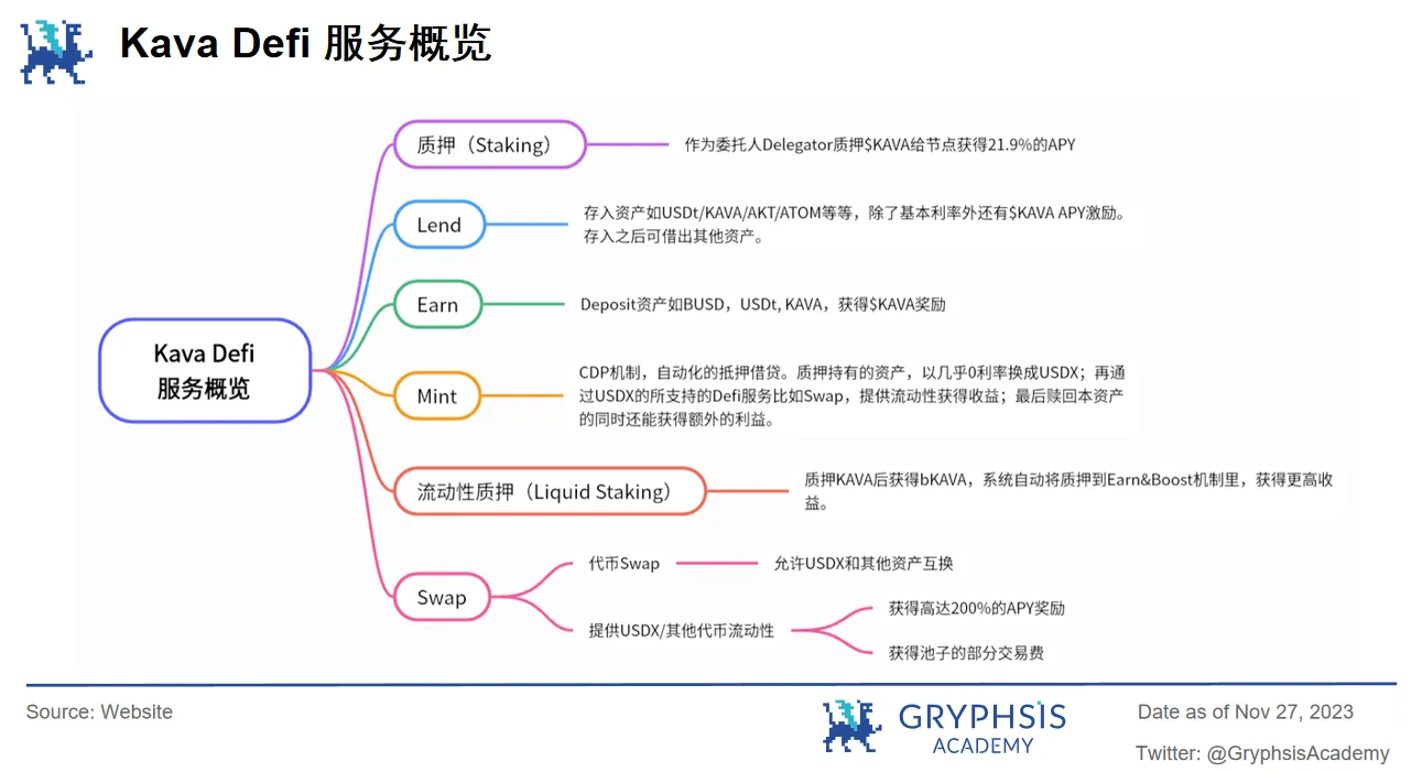 Kava 15 升级聚焦：零通胀如何解锁$KAVA投资新机遇