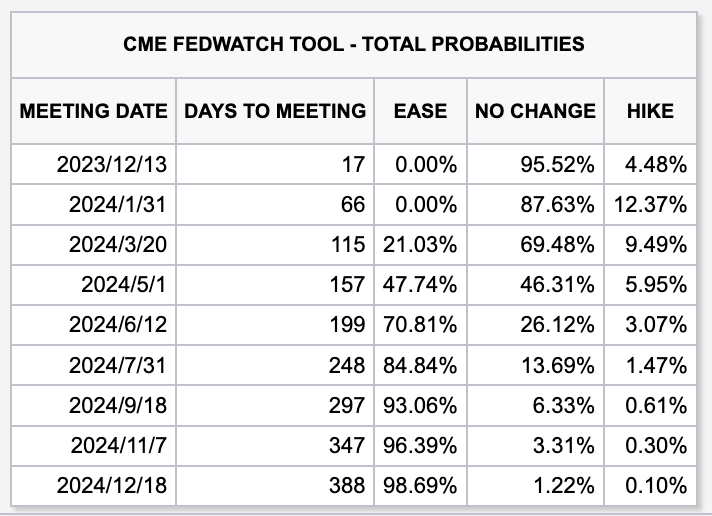 LD Capital宏观时评：港股何时启动反弹？