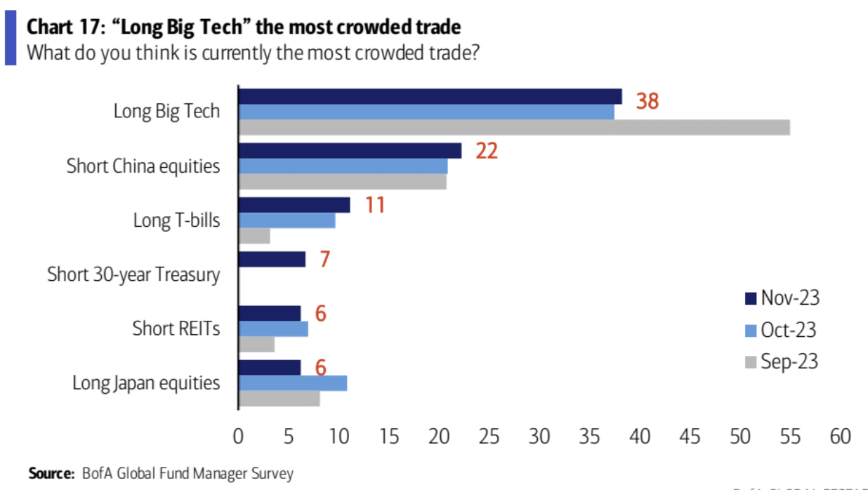 LD Capital宏观周报（11.20）：通胀下降点燃又一轮补仓，通缩概念来袭