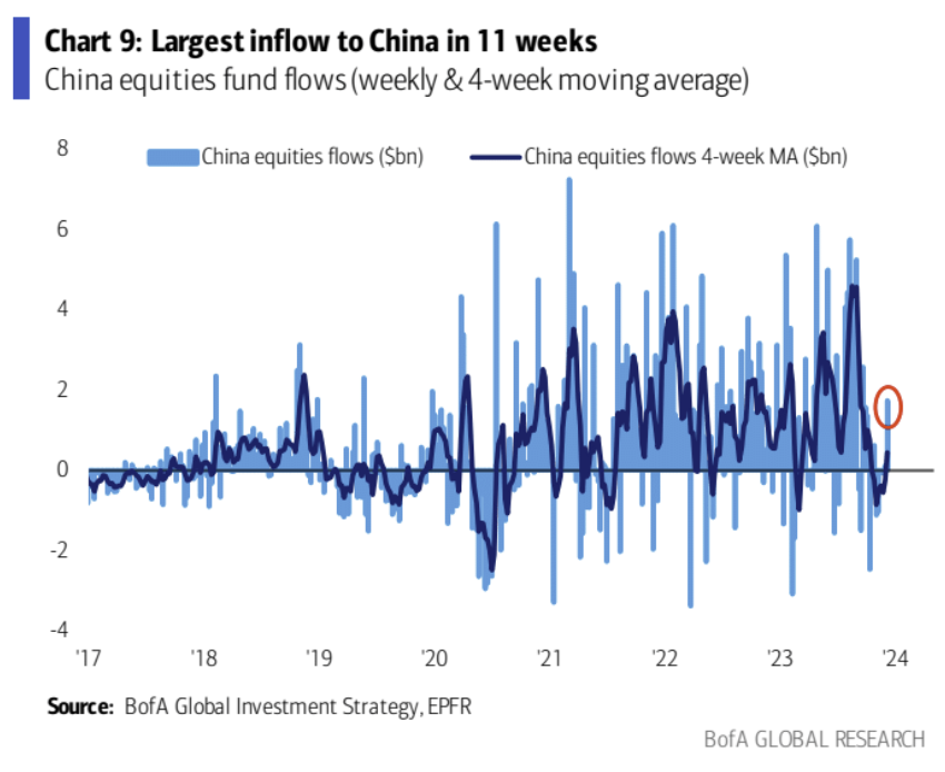 LD Capital宏观周报(12.11): FOMC会兑现涨幅吗?