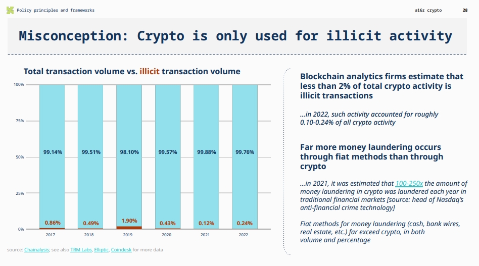 a16z万字解读Web3发展现状、商业边界与监管创新