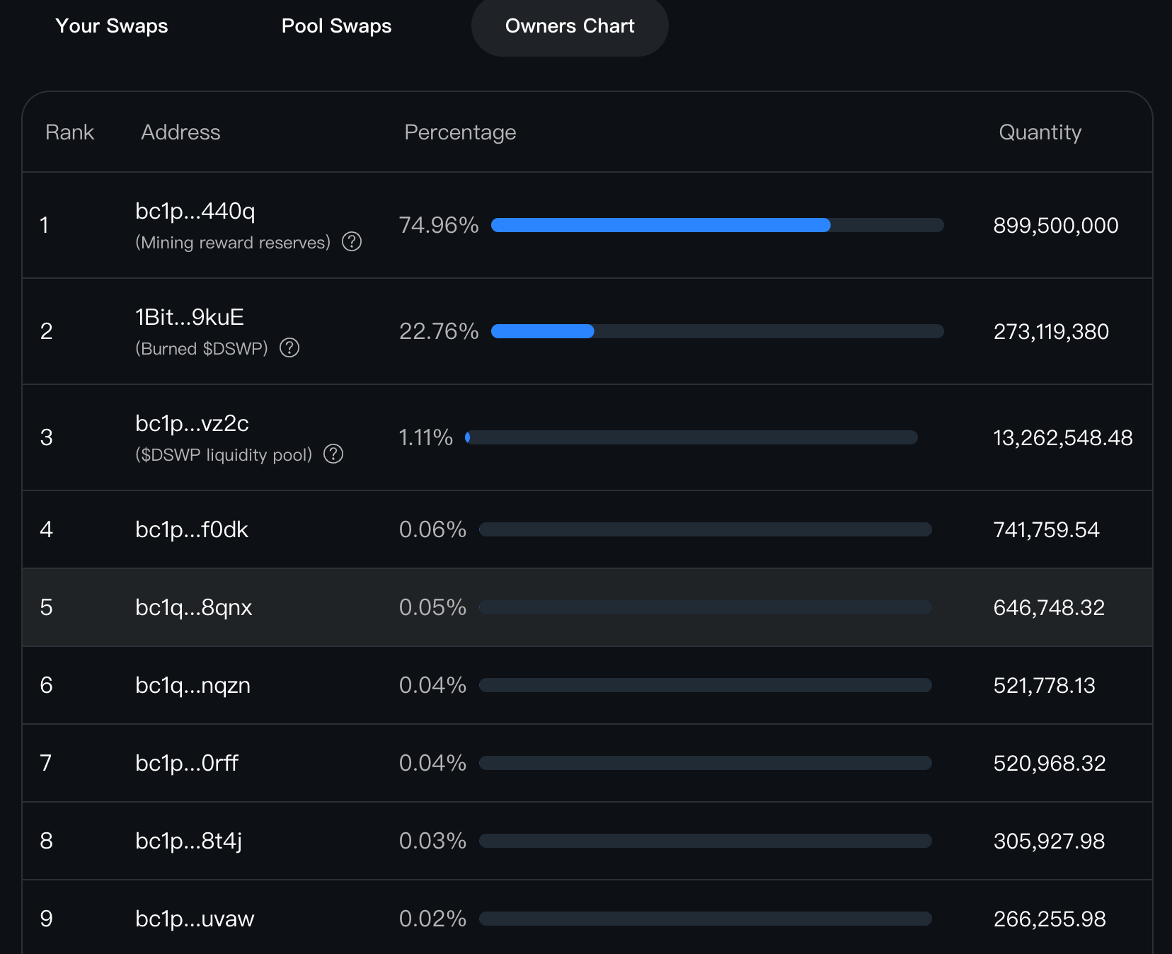 LD Capital:BRC20基建大盘点(更新版本)