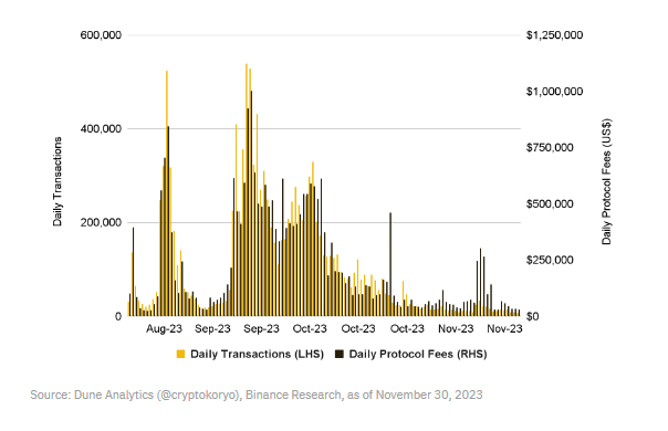 币安研究院:我们是否进入牛市?一览值得关注的10大叙事
