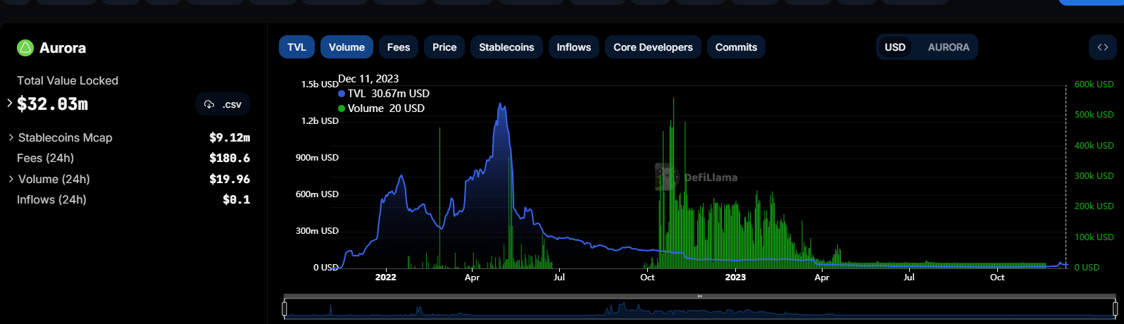 都是老公链，为何Solana涨到“没朋友”？