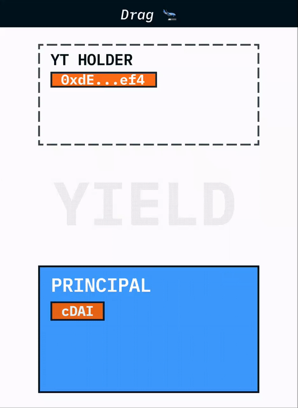 从默默无闻到DeFi新星，解读Pendle的进击之路