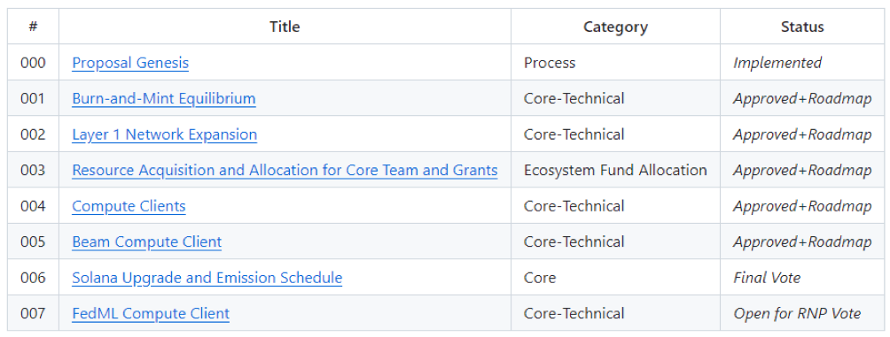 深度拆解Render Network的Solana升级及其深远影响