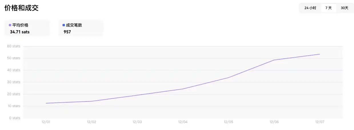 TurtSat：孵化出10倍涨幅$MUBI的「BRC