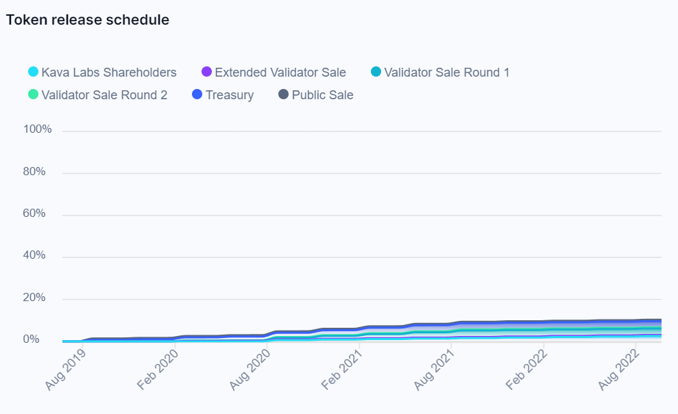 Kava 15 升级聚焦：零通胀如何解锁$KAVA投资新机遇