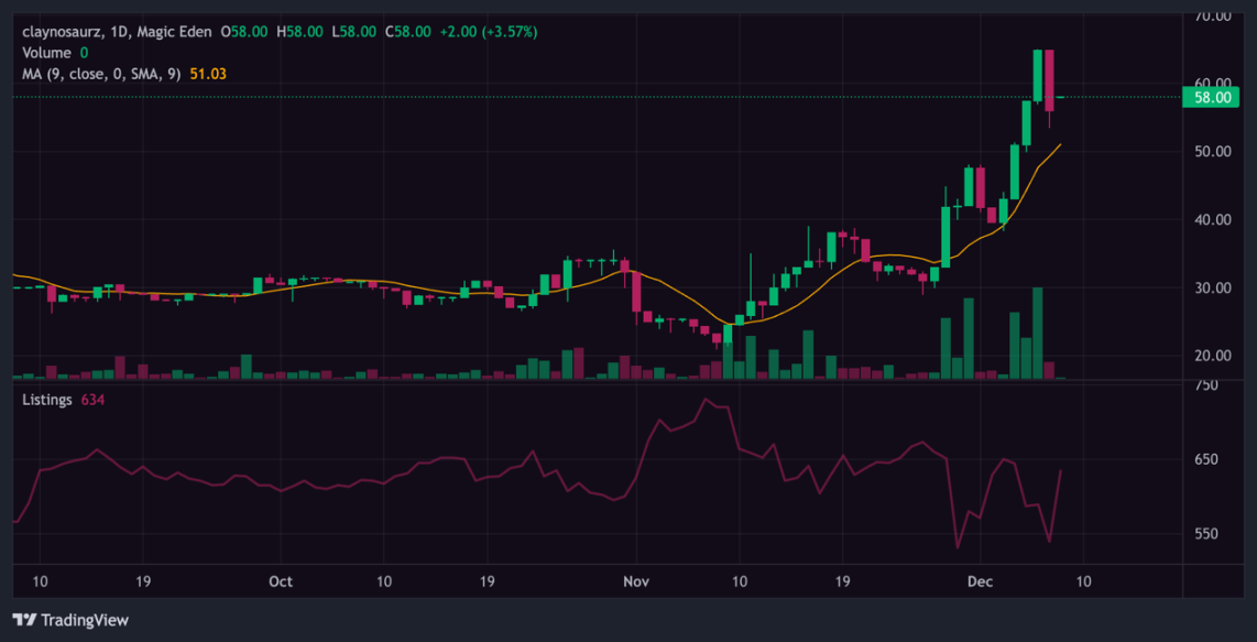 踩在风口上，Solana NFT最新投资指南