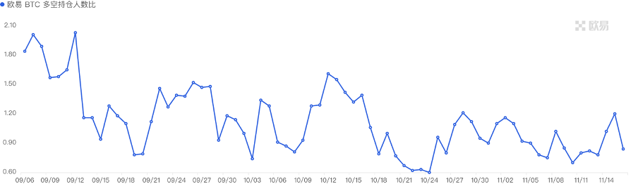 加密市场一周综述（11.11-11.17）：资金连续净流入，BTC生态持续火热    