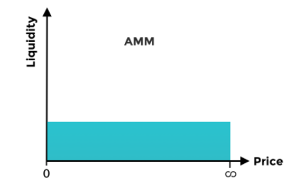 Coral Finance：基于溢价机制，构建全新叙事蓝图