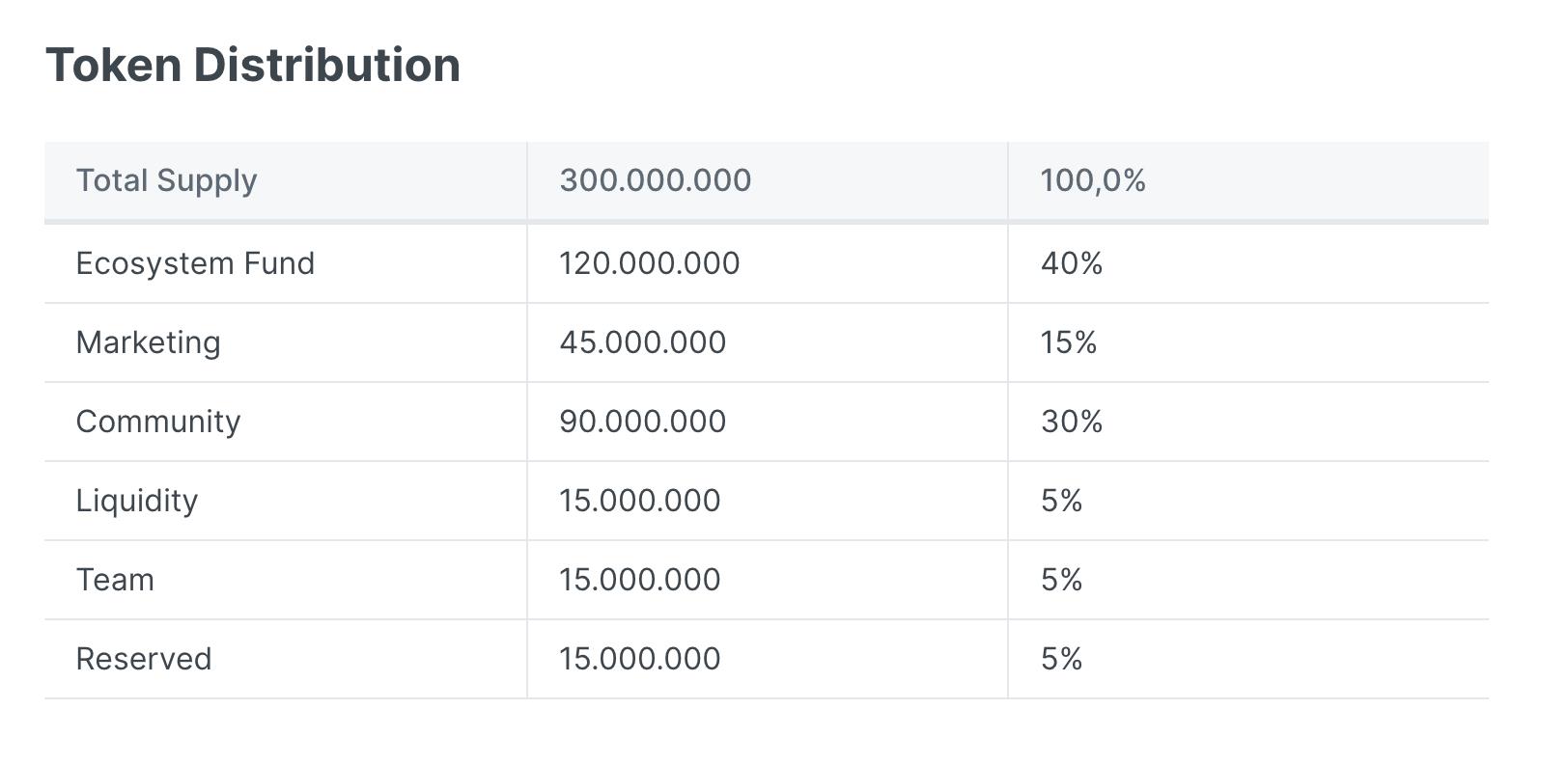 xPet：Fren Pet 升级版，基于Arbitrum的电子宠物社交游戏