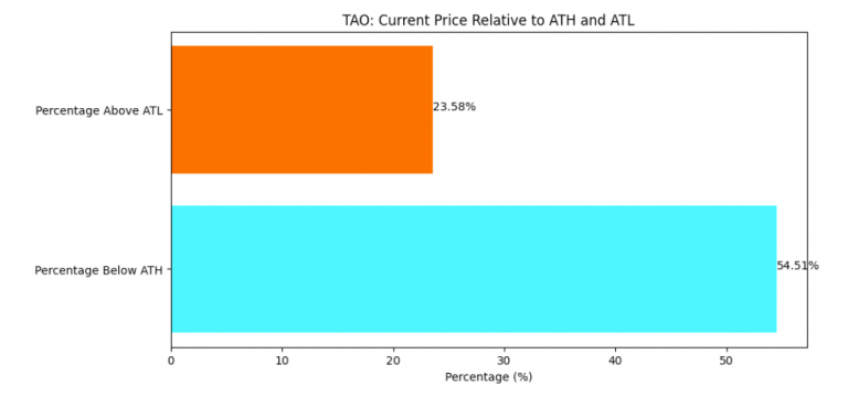 万字详解：Bittensor网络和代币TAO如何革新AI行业