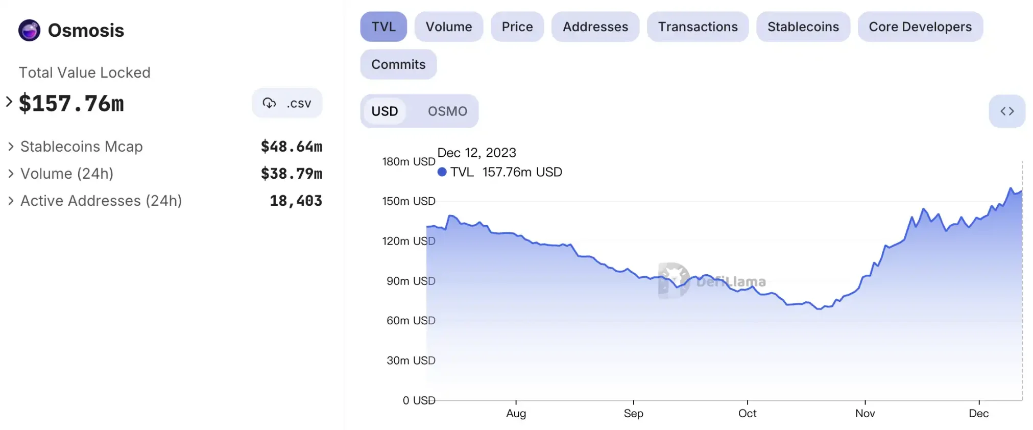 INJ和TIA遭市场爆炒,除此之外,Cosmos生态还有哪些潜力项目?