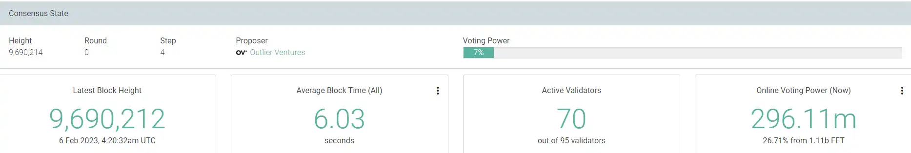 ChatGPT引爆AI板块，除了AGIX大家还炒哪些AI币？