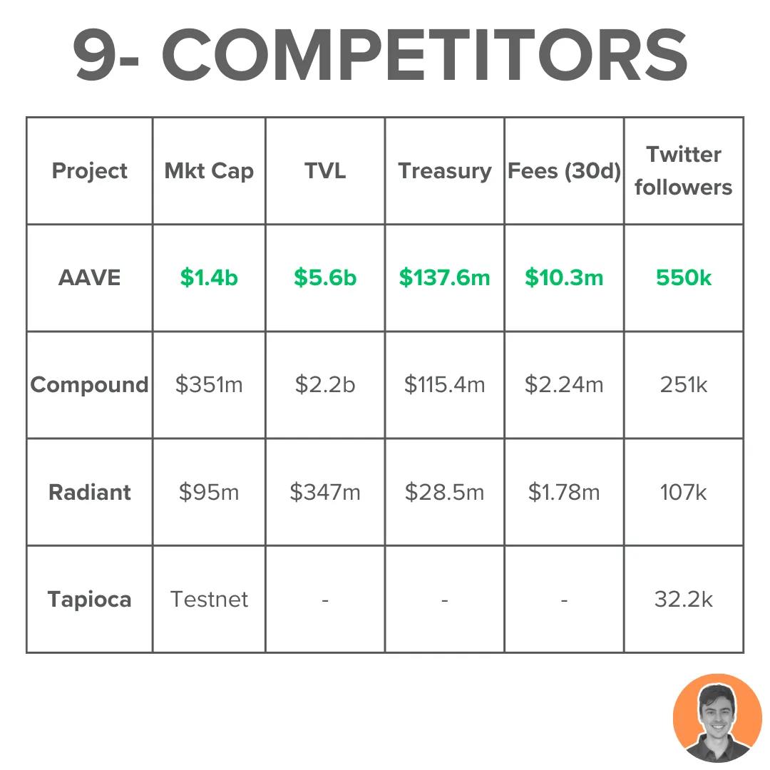 代币进入通缩、TVL重回历史高点,Radiant Capital将在Arbitrum热潮中爆发?