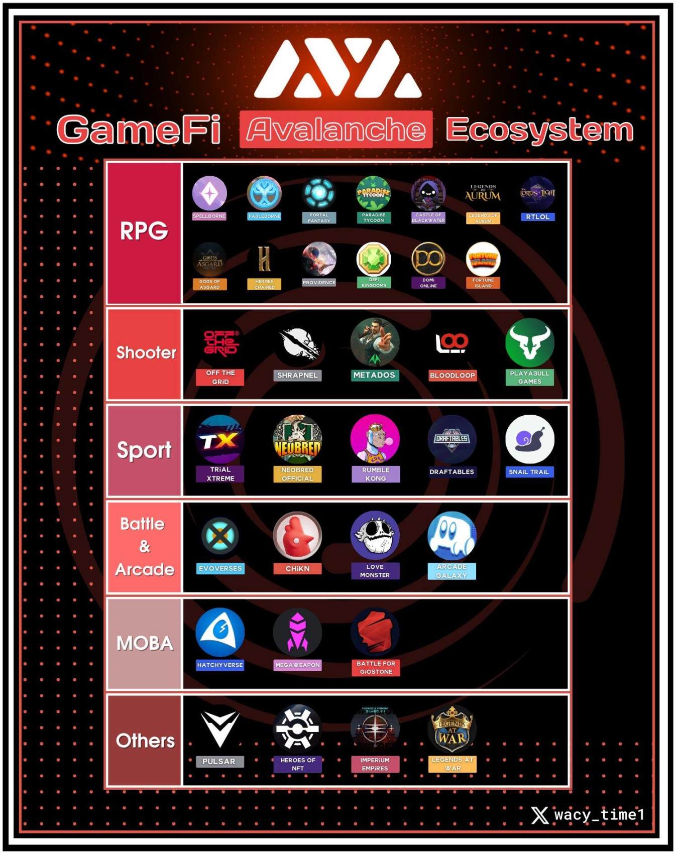 接力Solana？盘点 Avalanche 生态最新进展