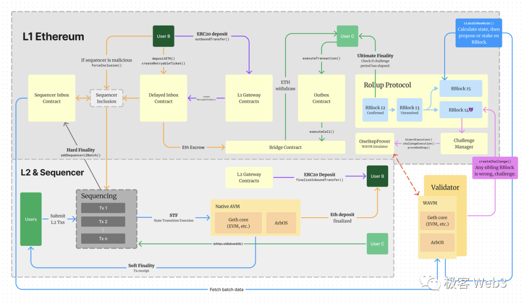技术人眼中的ETHS：本质是金融炒作而非产品革新