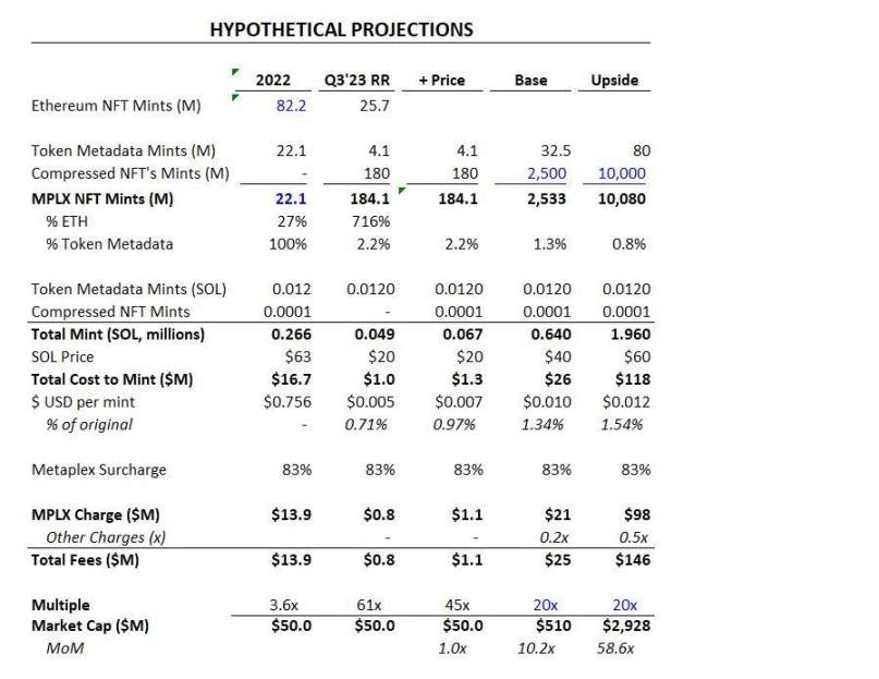 解析Metaplex:将Solana NFT铸造成本降低1000倍的幕后英雄