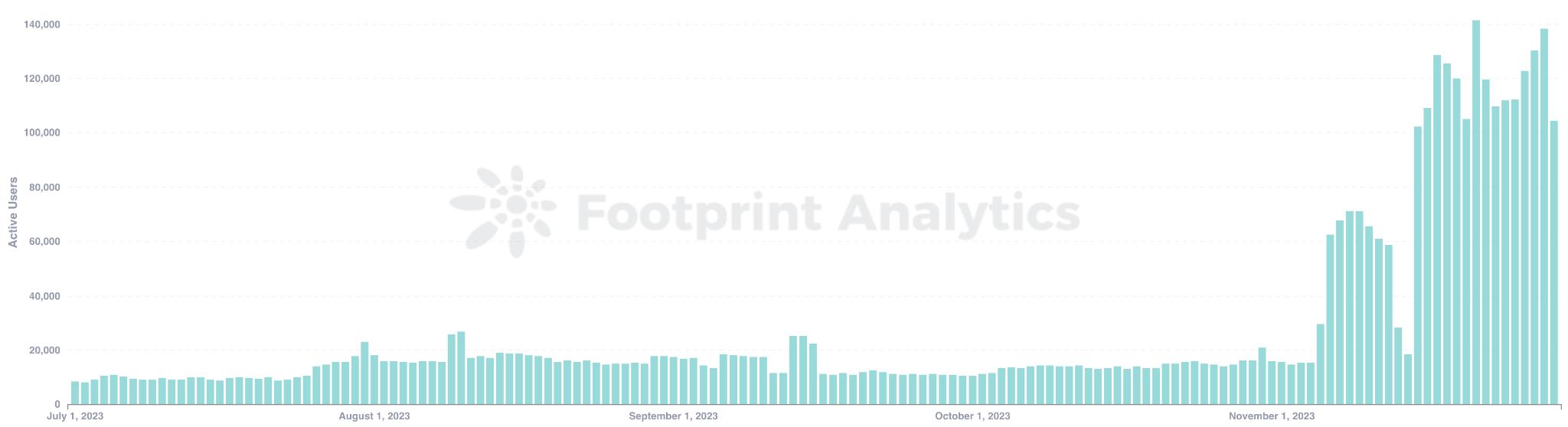 Axie Infinity 之后,Ronin的潜力何在?