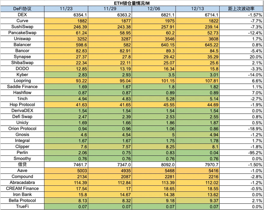 加密市场一周综述（12.09-12.15）：市场短暂回调，铭文百花齐放       