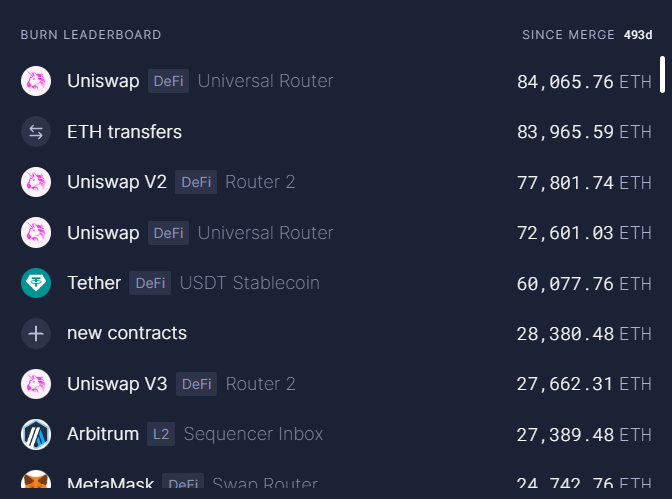 速览以太坊供应动态:总体供需情况有利
