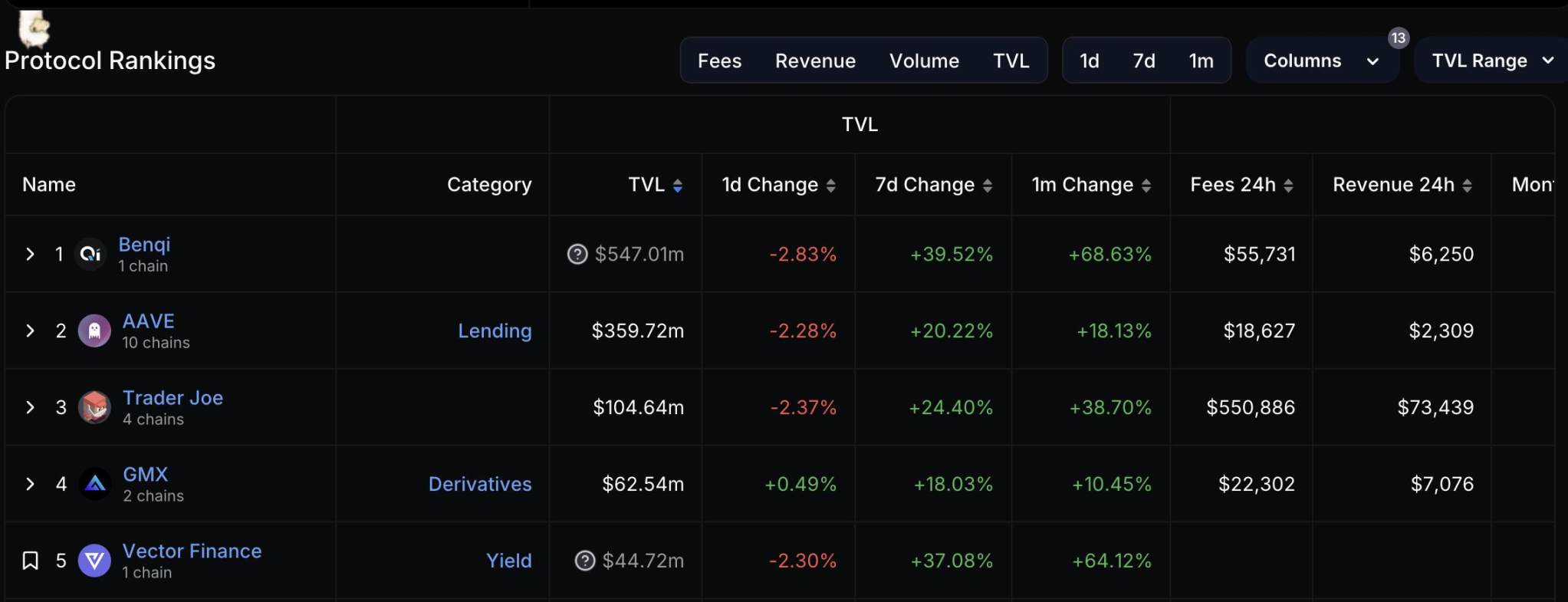接力Solana？盘点 Avalanche 生态最新进展