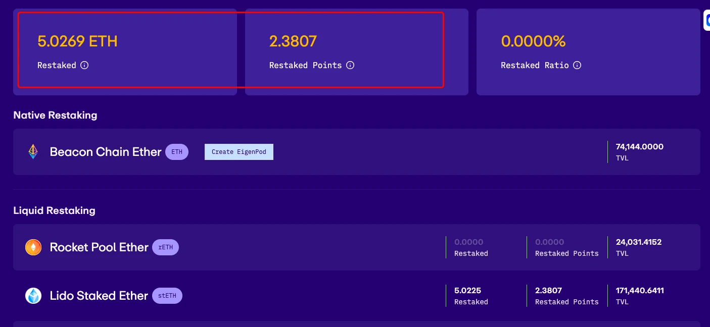 从 Renzo 到 Ether.Fi：一览 EigenLayer 生态中代表性的项目