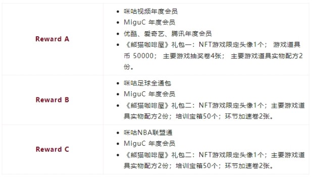 中国移动涉足NFT:咪咕的初探,潜力与挑战并存