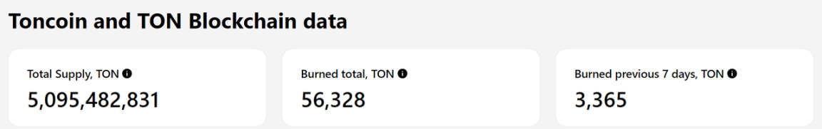 坐拥13亿用户，加密社区重要阵地， TON是否能够创造Web3新范式？