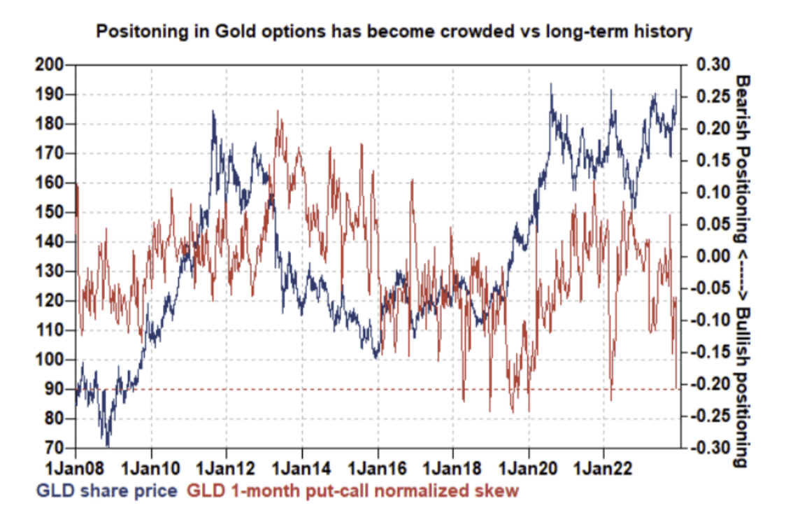 LD Capital宏观周报：散户多头情绪高涨，与经济基本面背离3年来首见