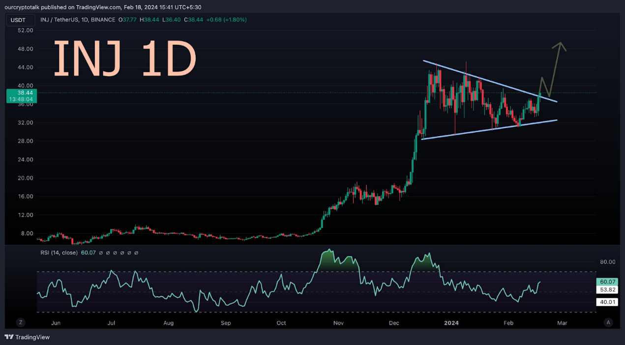 观点:从短期和长期角度分析AI赛道8个代币的未来价格走势