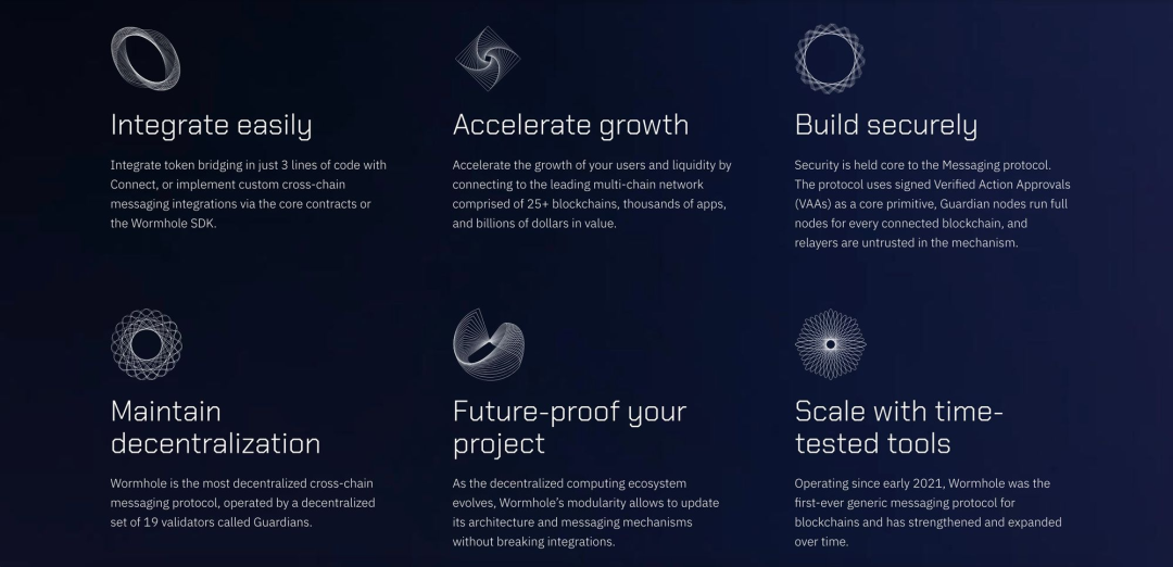 详解通用跨链信息传送协议Wormhole:核心机制、生态用例及产品优势