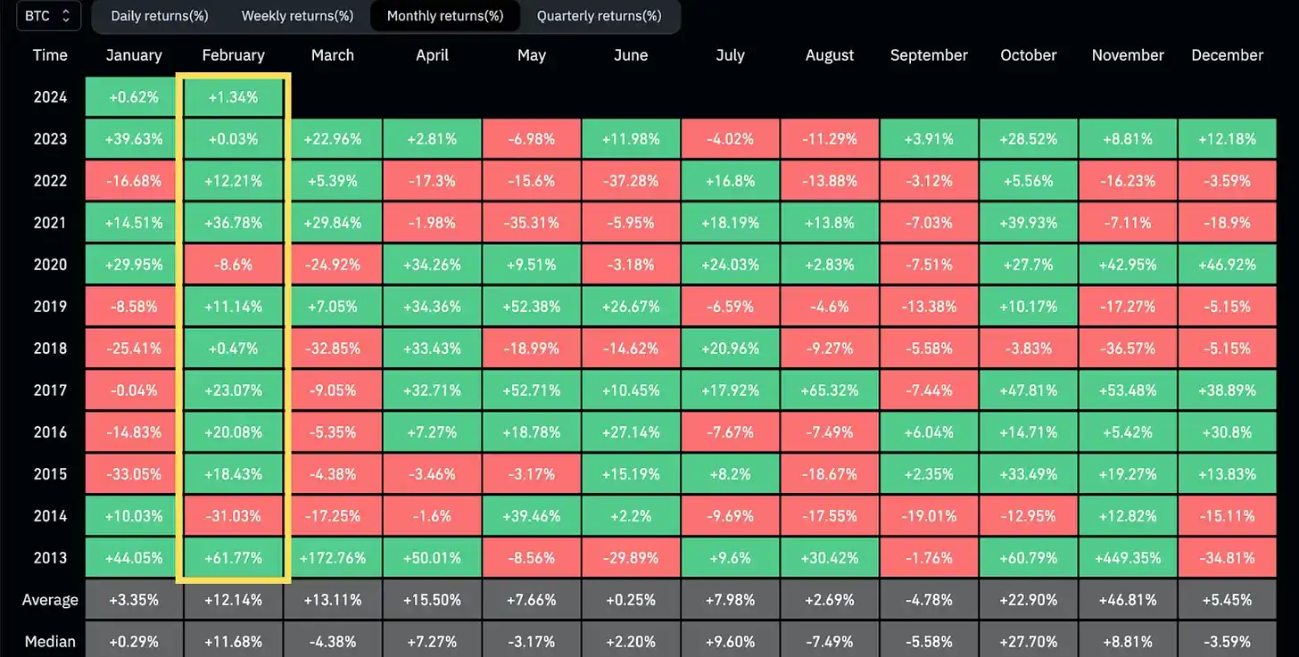 加密市场二月份有哪些值得关注的大事？