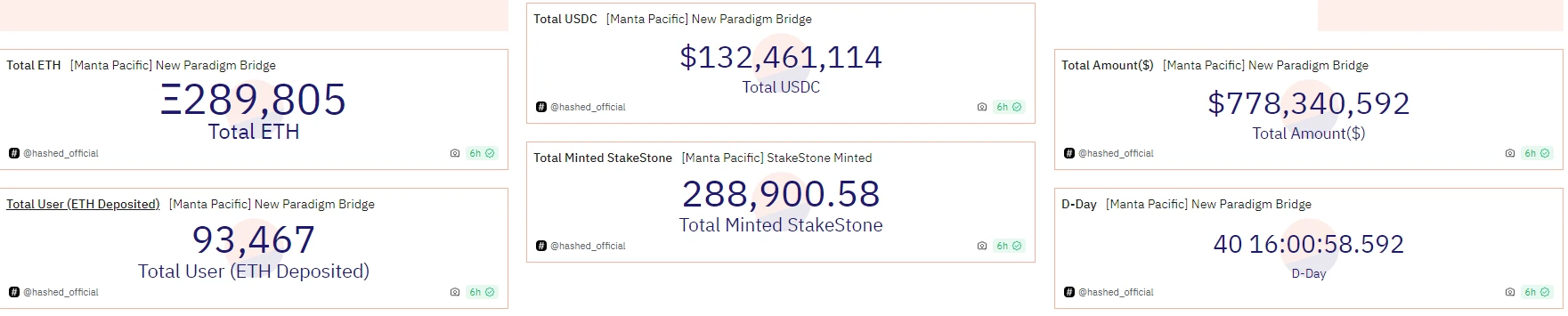 ETH跌破2200美元,可以抄底了吗?