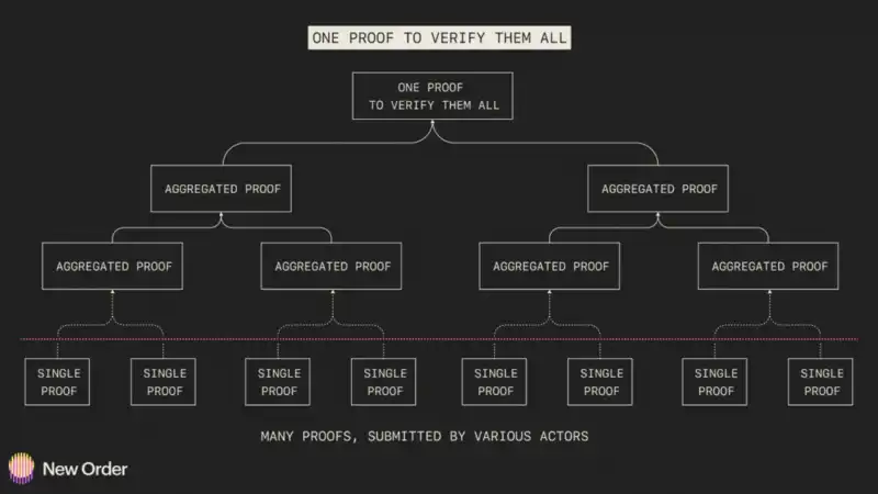 关于 2023 年以太坊生态系统的五大预测