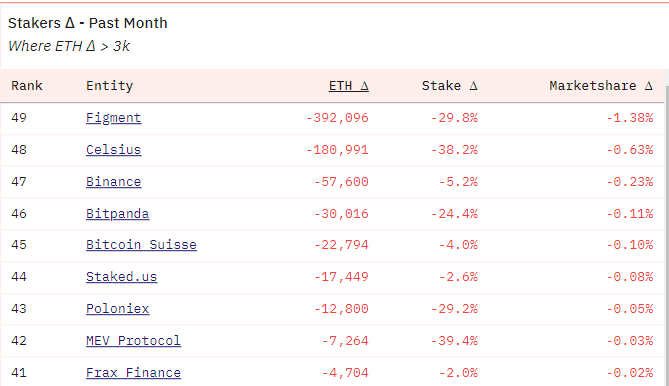 速览以太坊供应动态:总体供需情况有利