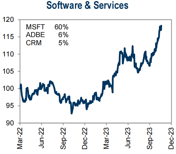 LD Capital宏观周报（11.20）：通胀下降点燃又一轮补仓，通缩概念来袭