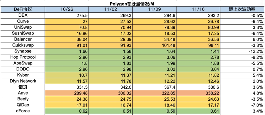 加密市场一周综述（11.11-11.17）：资金连续净流入，BTC生态持续火热    