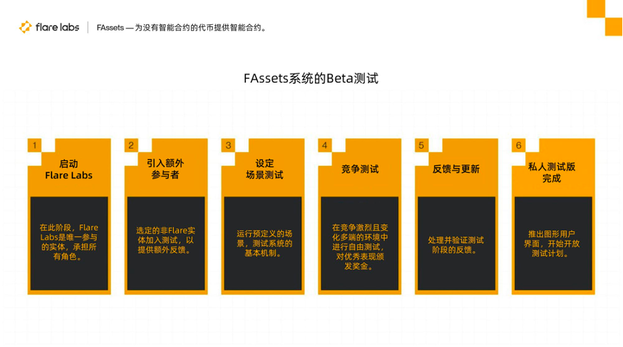 详解Flare Network的跨链方案FAssets,如何让比特币安全跨链转移