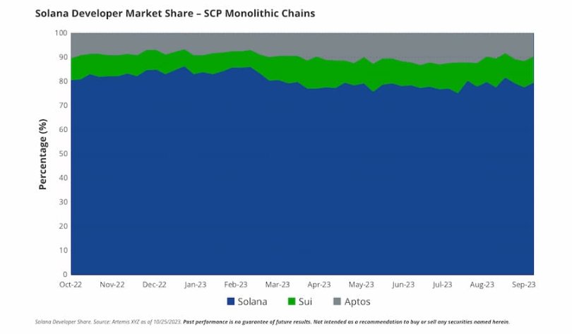 SOL在2030年或将达3211美元？VanEck为何如此乐观