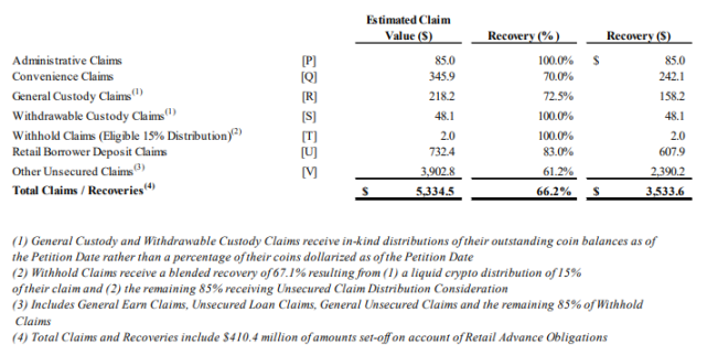 超50万枚ETH待抛售?隐藏在Celsius背后的数据与疯狂